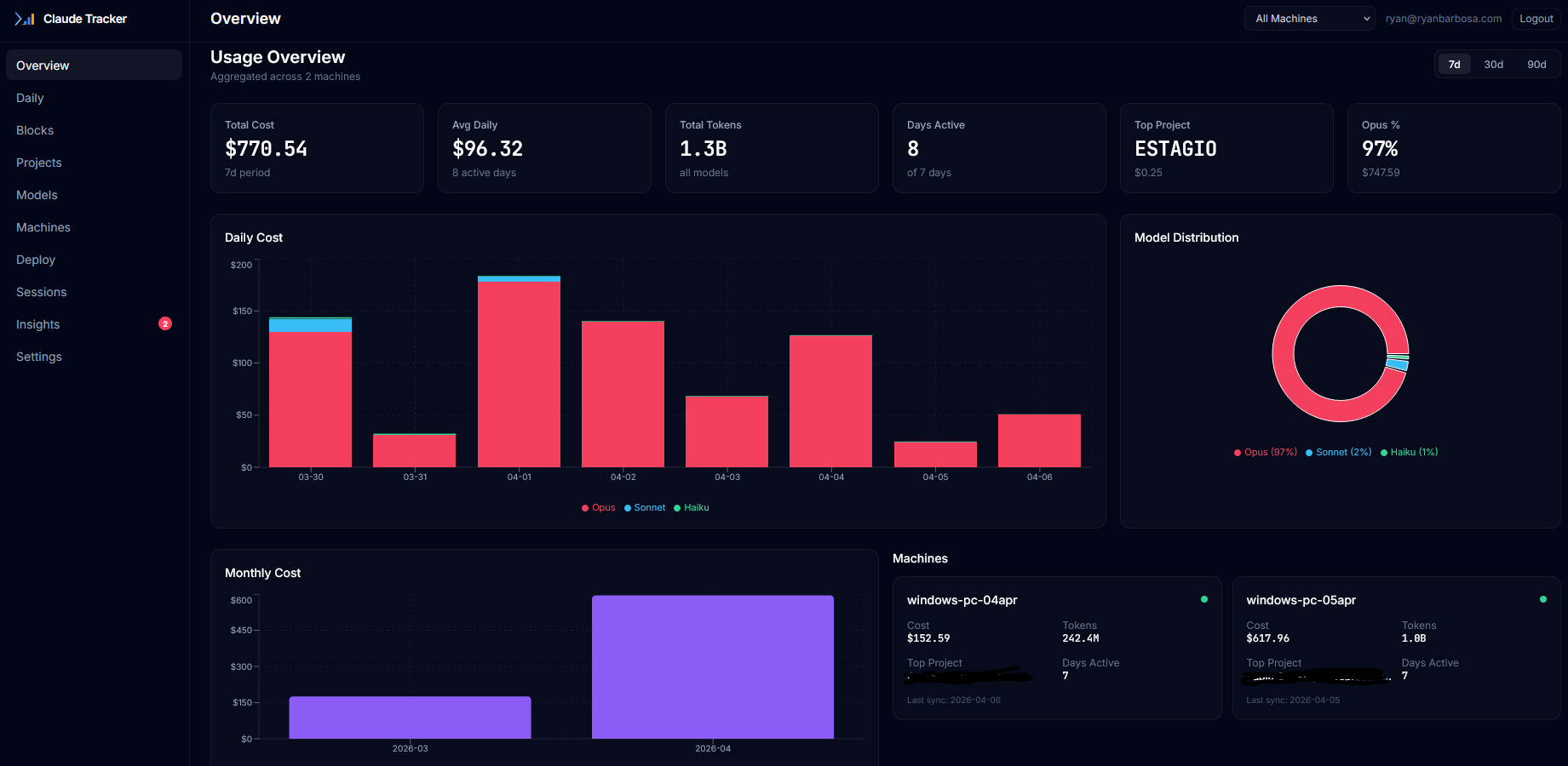 claude-telemetry dashboard